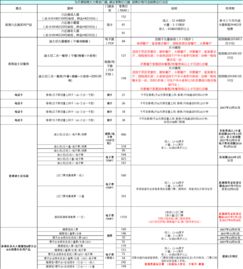 北京直飛香港5天往返含稅特惠，國航直飛+一站式服務輕松開啟旅程